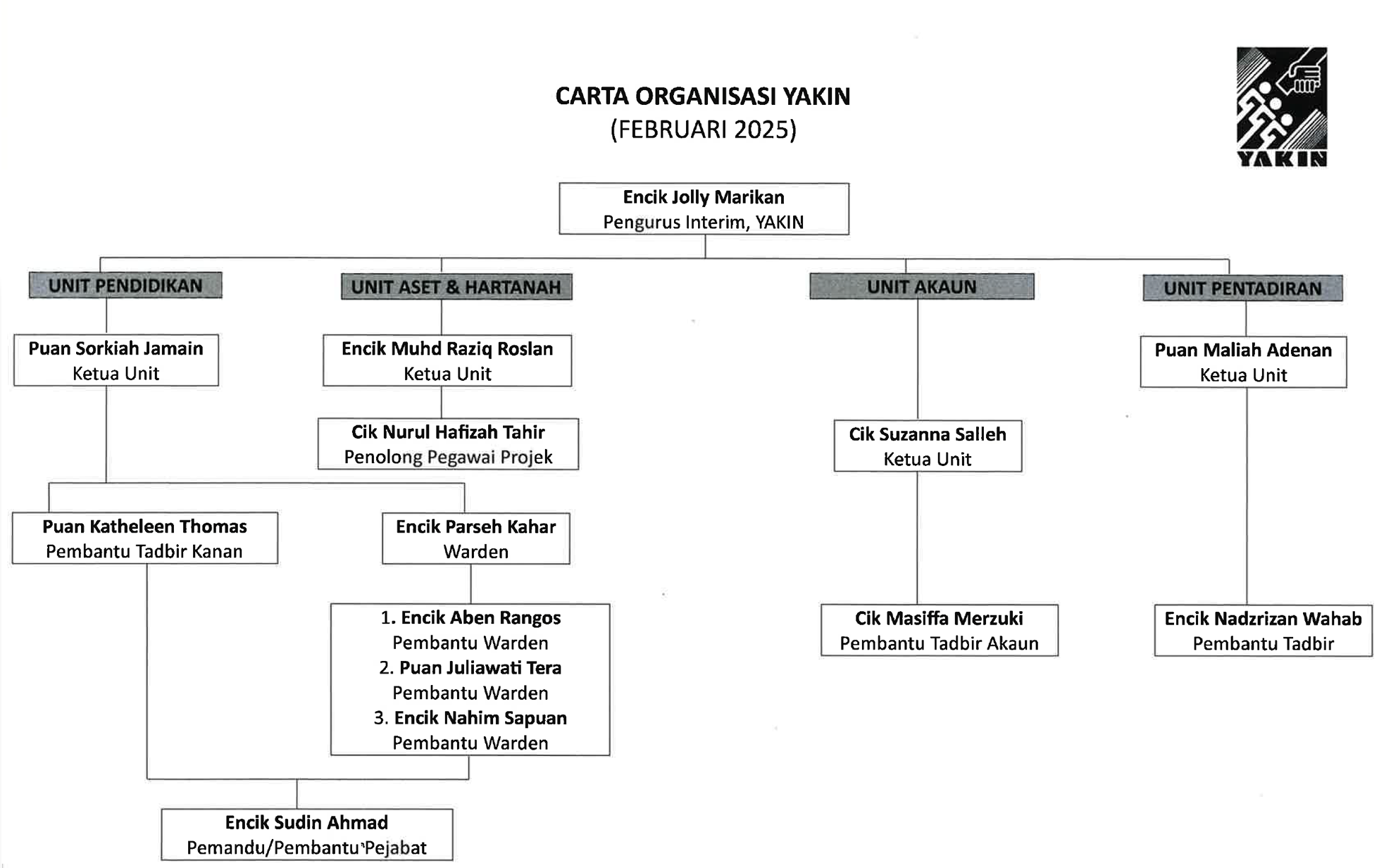 Carta Organisasi